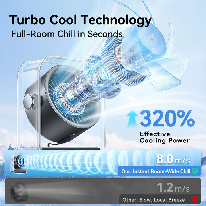 Desktop Turbo Circulating Humidifying Fan, Multi-Angle Adjustable Quiet Desk Fan for Home & Office