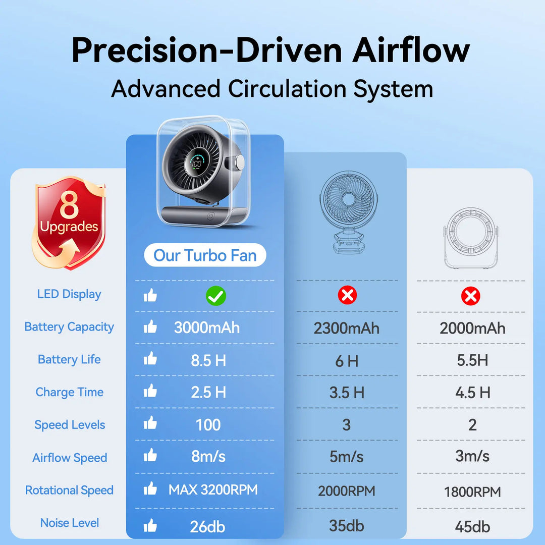 Desktop Turbo Circulating Humidifying Fan, Multi-Angle Adjustable Quiet Desk Fan for Home & Office