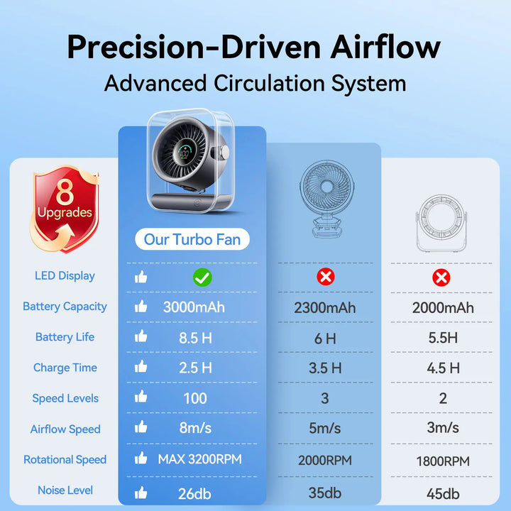 Desktop Turbo Circulating Humidifying Fan, Multi-Angle Adjustable Quiet Desk Fan for Home & Office